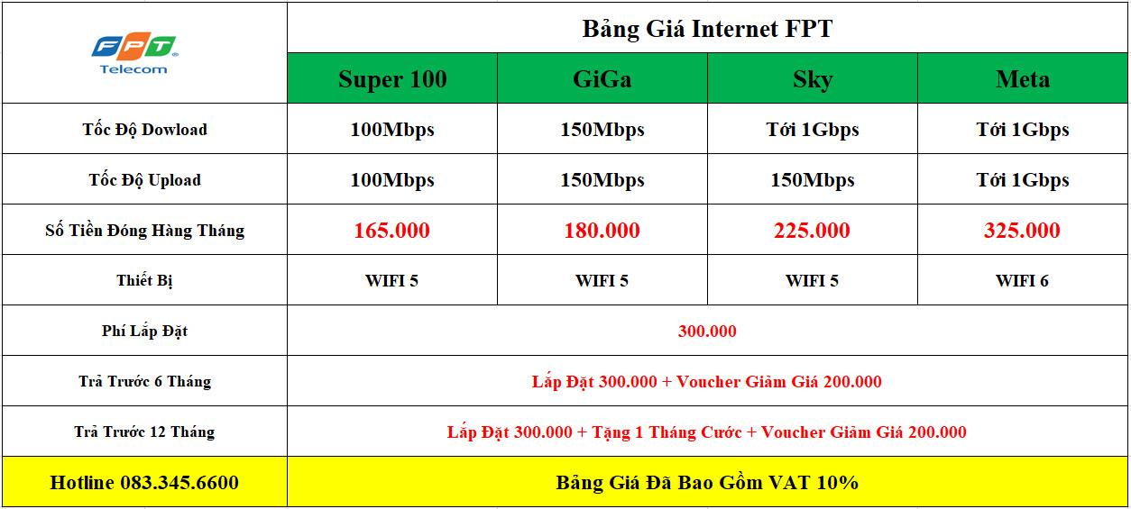 Intenet FPT Tiền Giang